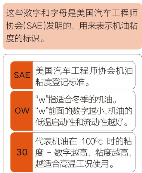 二,机油瓶身的标志是什么意思?