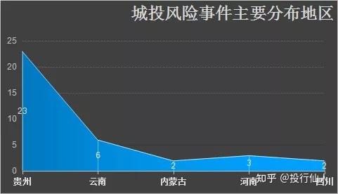 回眸2021年47起城投信用事件看到负重前行的信仰