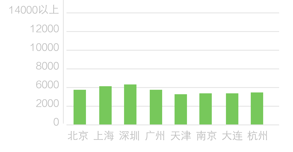 薪资待遇和gdp的关系_工资上涨导致中国经济低迷