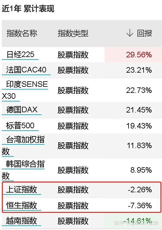 香港股市数据（香港股市 2021）《2020香港股市分析》