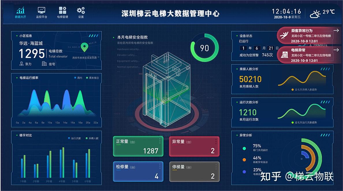 电梯安全事故频发,深圳智慧电梯究竟该如何破局? - 知乎