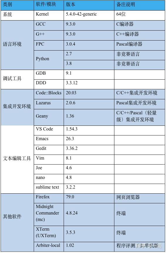 csp-j-s-vs-code-mac