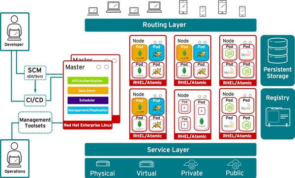 What Is Network Policy In Openshift