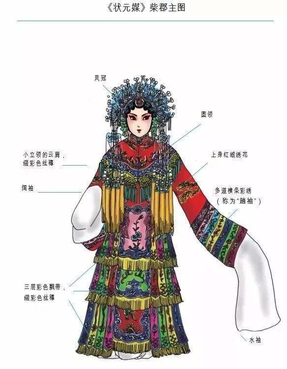 戏曲人物“行头”有何讲究?17张图带你了解京剧里的服饰 - 知乎