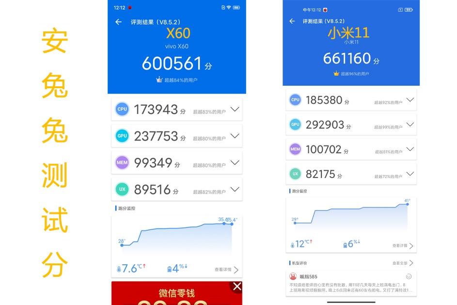 安兔兔的评分中,小米11的各项比分都较x60高一些