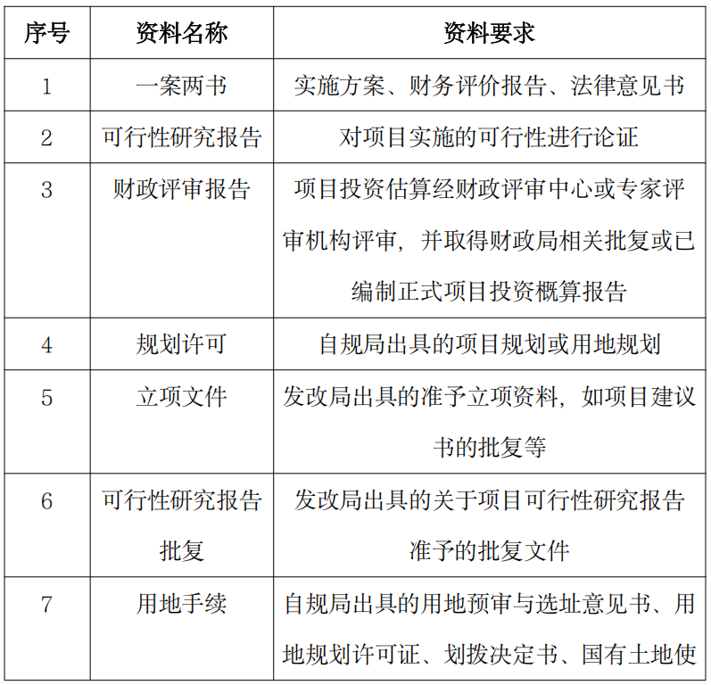 一文读懂!2025 年涉农领域专项债申报全攻略 - 知乎