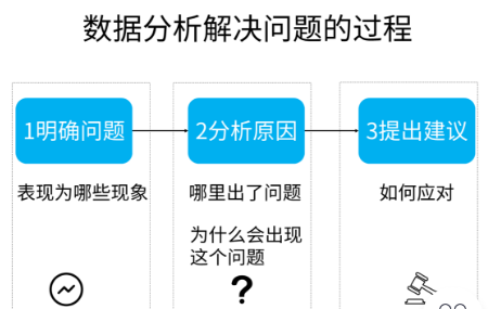 竞争对手分析案例案例_培训需求报告分析_案例分析报告