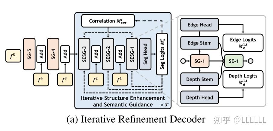 Open Scroll Decoding Open-Vocabulary Camouflaged Object Segmentation - 知乎