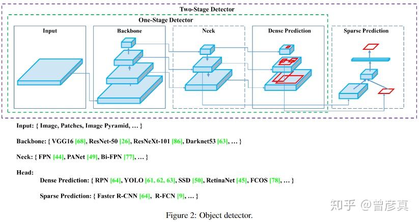 目标检测：SSD模型——Backbone与模型搭建 - 知乎