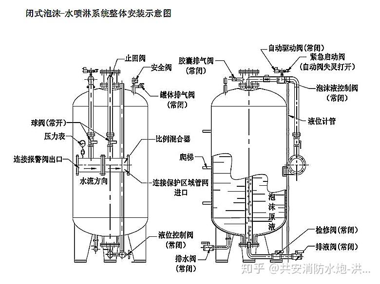 压力储水桶工作原理图图片