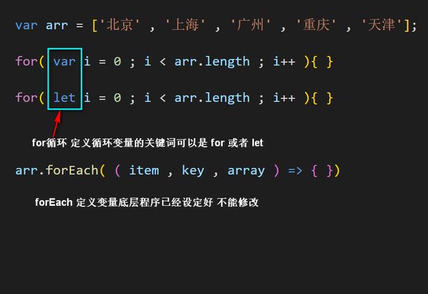 For循环和foreach的区别，看着一篇就够了！ 知乎 2141