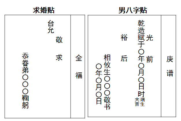 不允许求婚贴之贴文为"全福,恭辞,台命". 二