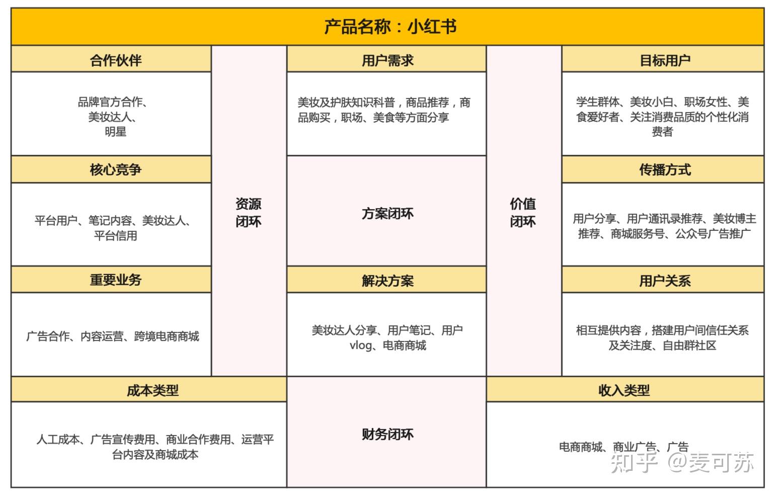 商业模式画布 知乎 3974