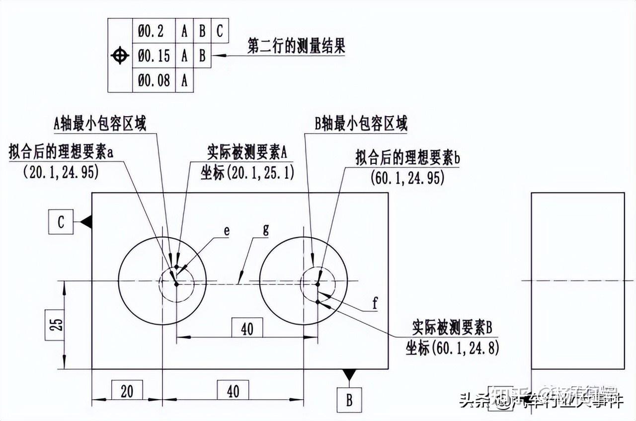 理想要素和复合位置度的测量计算|GDT培训|几何尺寸公差培训|GD&T内训 - 知乎