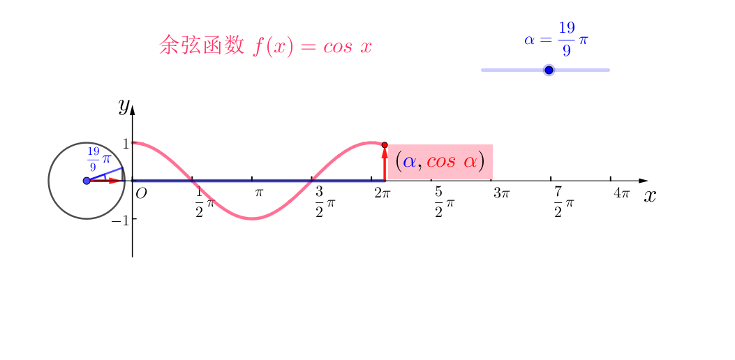 超赞、超全的三角函数动态演示!有制作教程——GeoGebra - 知乎