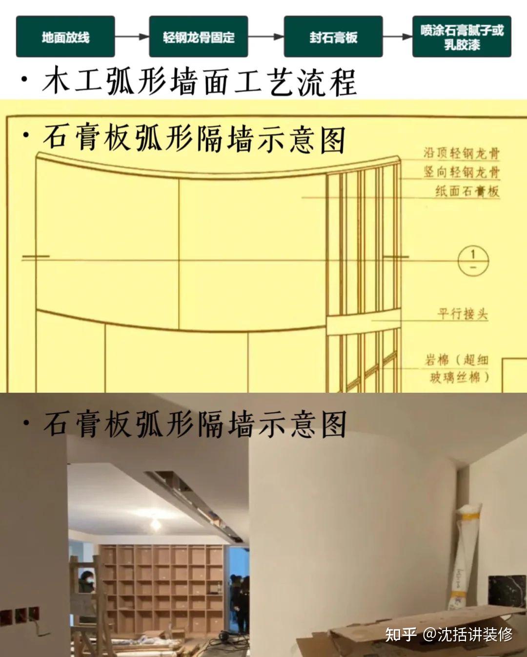 引入弧形墙巧妙改造的日本公寓_世界之旅