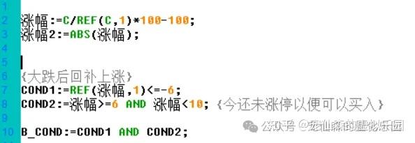 Python回测:昨日大跌后今日大涨后续走势? - 知乎