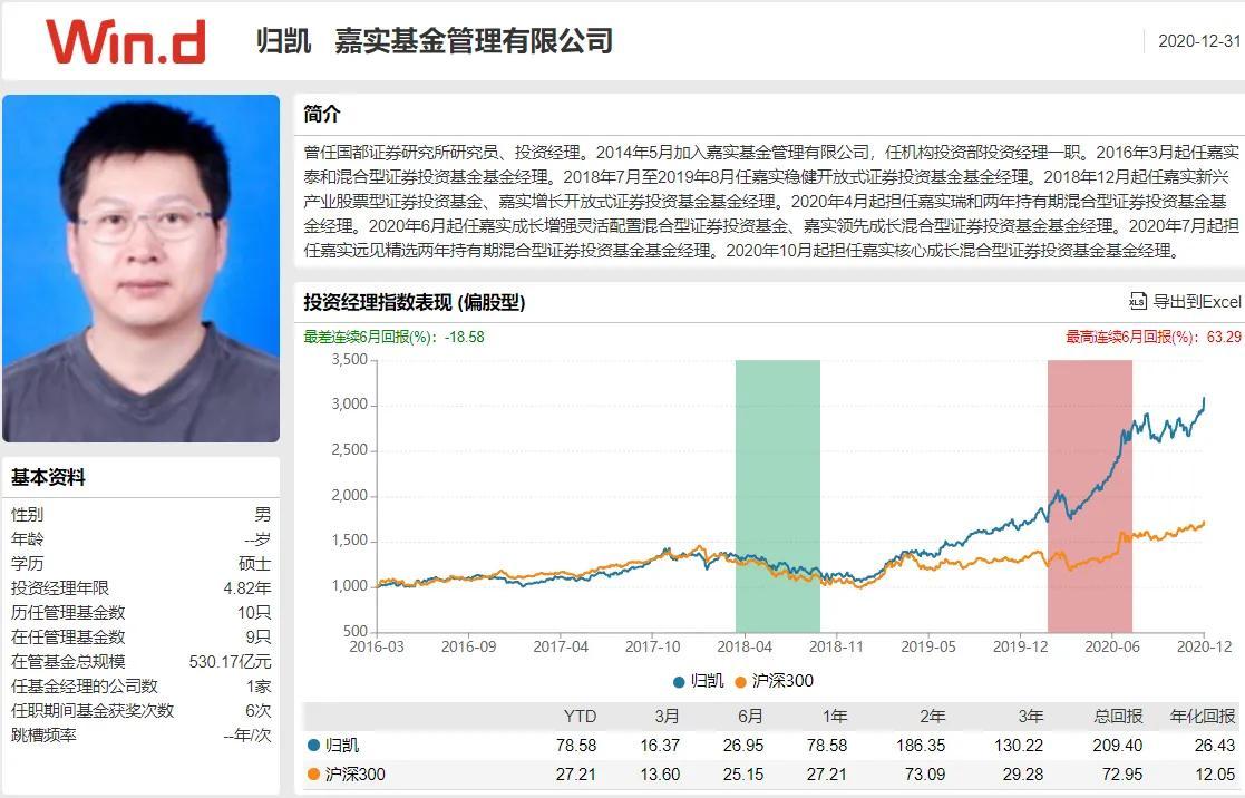 值得长期关注的基金经理二