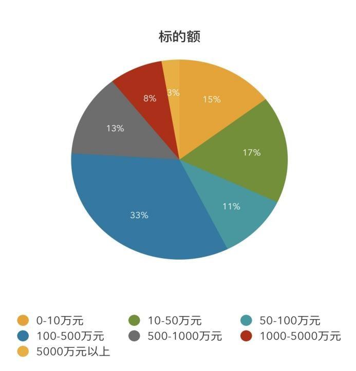大股东、实控人离婚后财产纠纷数据与法律分析报告 - 知乎