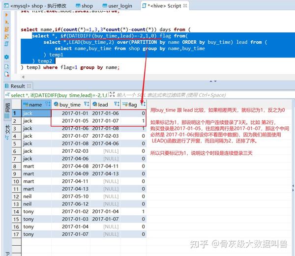 【Hive篇】sql求连续登录、购买问题，并统计用户连续买了几天 知乎