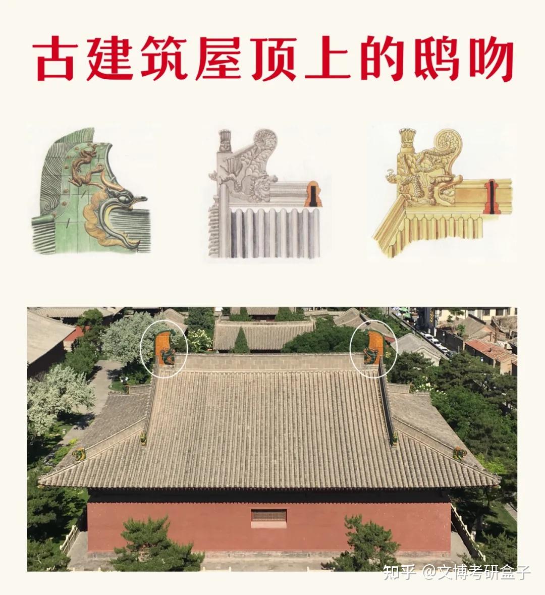 『盒子里的古建筑』丨啊?北大这考的......我怎么完全没听过!? - 知乎