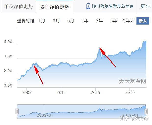 富国高新科技产业混合         代码:100060      科技板块