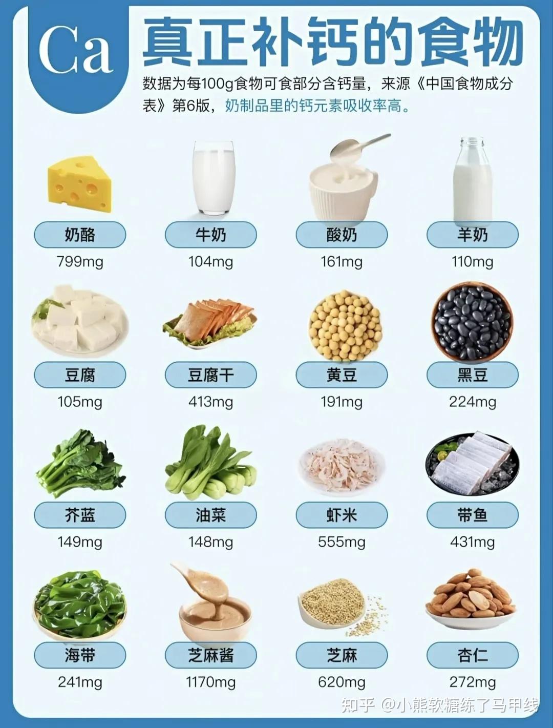 孕期胃口差如何补钙？孕期补钙方法大盘点 - 知乎