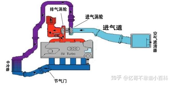 不要再混淆进气泄压阀和排气泄压阀了 顺便教你如何像改装车大佬一样让你的车发出性感的泄压声