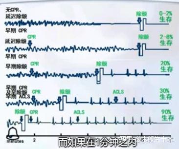Mooc 现场生命急救知识与技能 第三讲自动体外除颤器 Aed 的使用 知乎