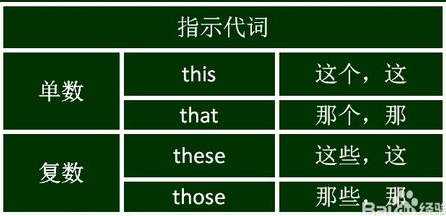 指示代词的用法:指示代词:(demonstrative pronoun)是表示指示概念的
