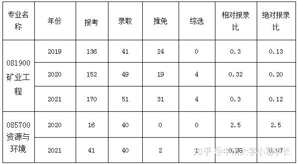 选矿工程专业考研（矿业工程研究生考什么） 选矿工程专业考研（矿业工程研究生考什么）《矿业工程考研容易吗》 考研培训