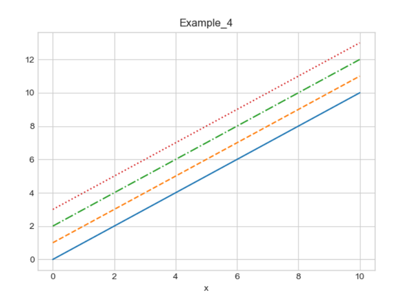 简洁优雅的matplotlib可视化 | 绘制论文曲线图