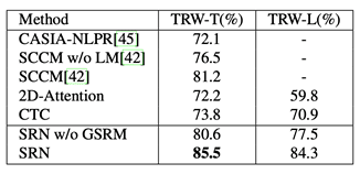一文带你了解两种Transformer文字识别方法 一文带你了解两种Transformer文字识别方法