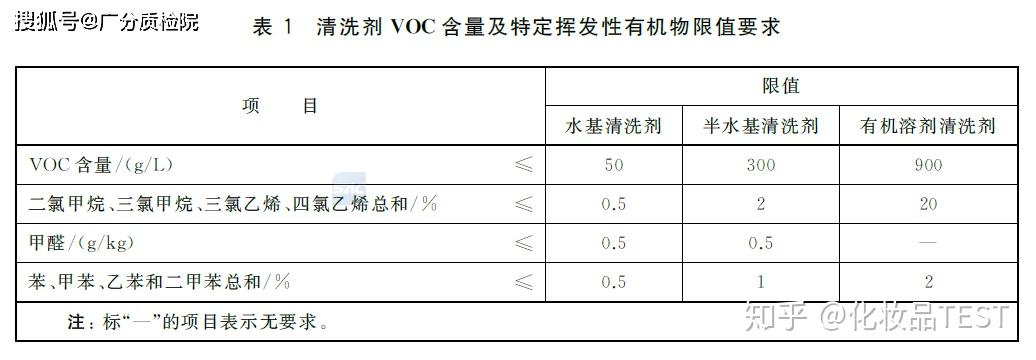 清洗剂voc检验 gb38508-2020挥发性有机化合物含量限值