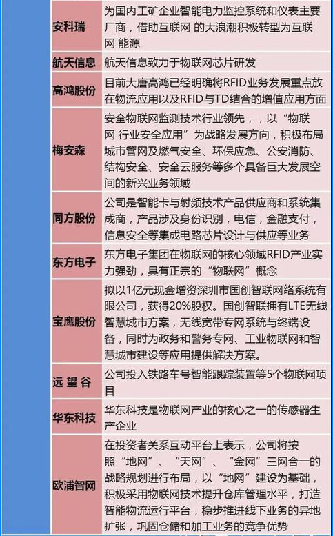 游资再次出手6g降临5g物联网概念龙头股一览股民值得收藏