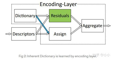 How to leverage Textural features in deep learning architectures - 知乎