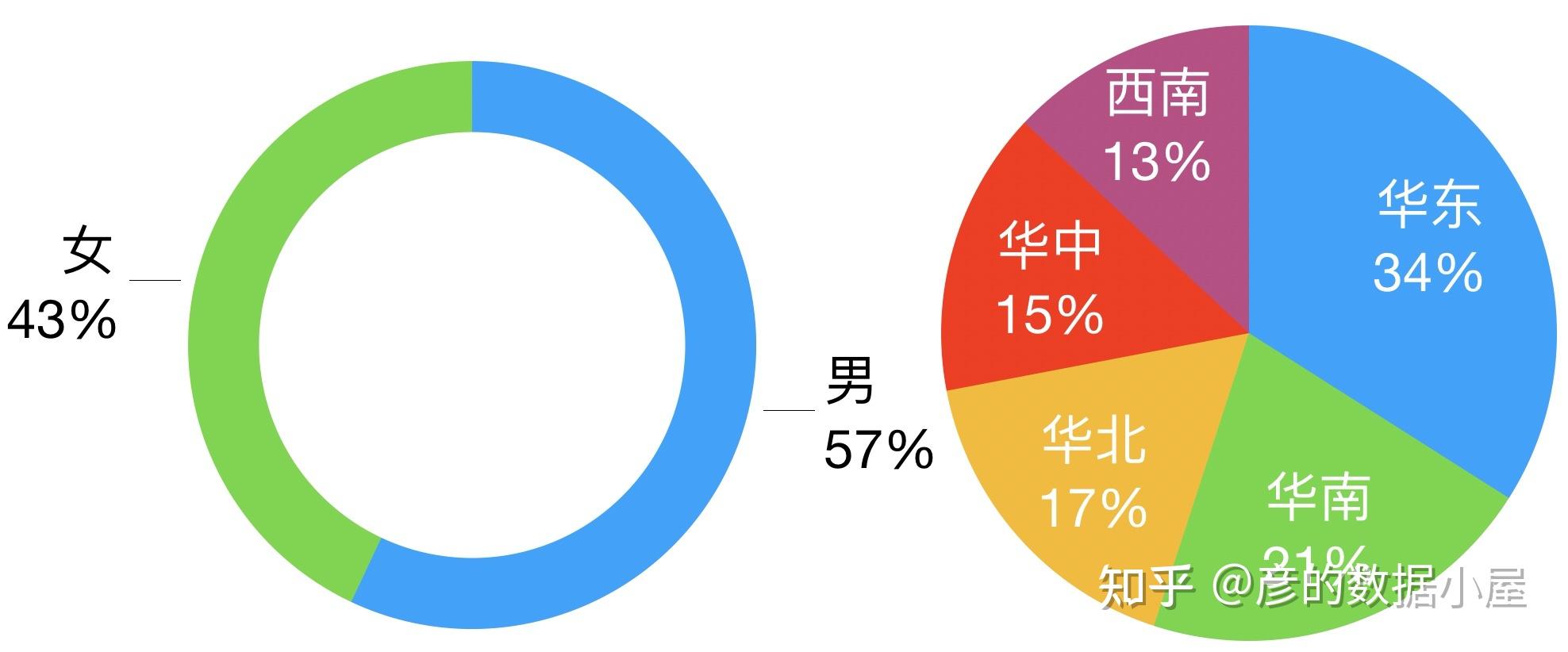 2020b站用户年龄分布图图片