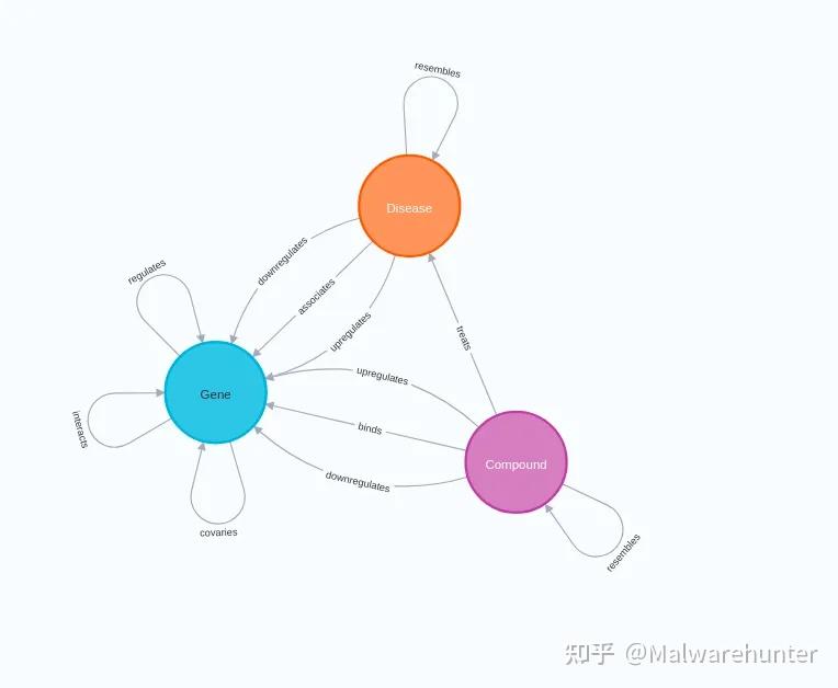 使用PyKEEN和Neo4j补全知识图谱 - 知乎