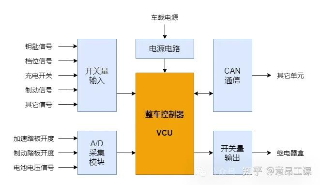 汽车电子系统图片