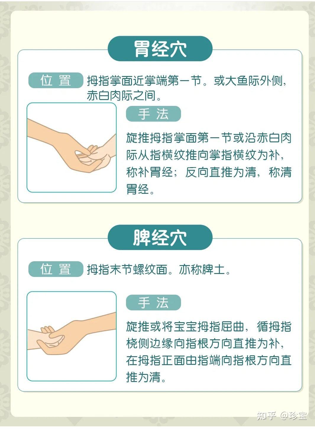 推胸法小儿推拿图片