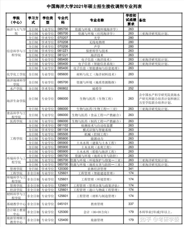 西北农林科技大学是985还是211_西北农林的科技大学_西北科技农林大学排名