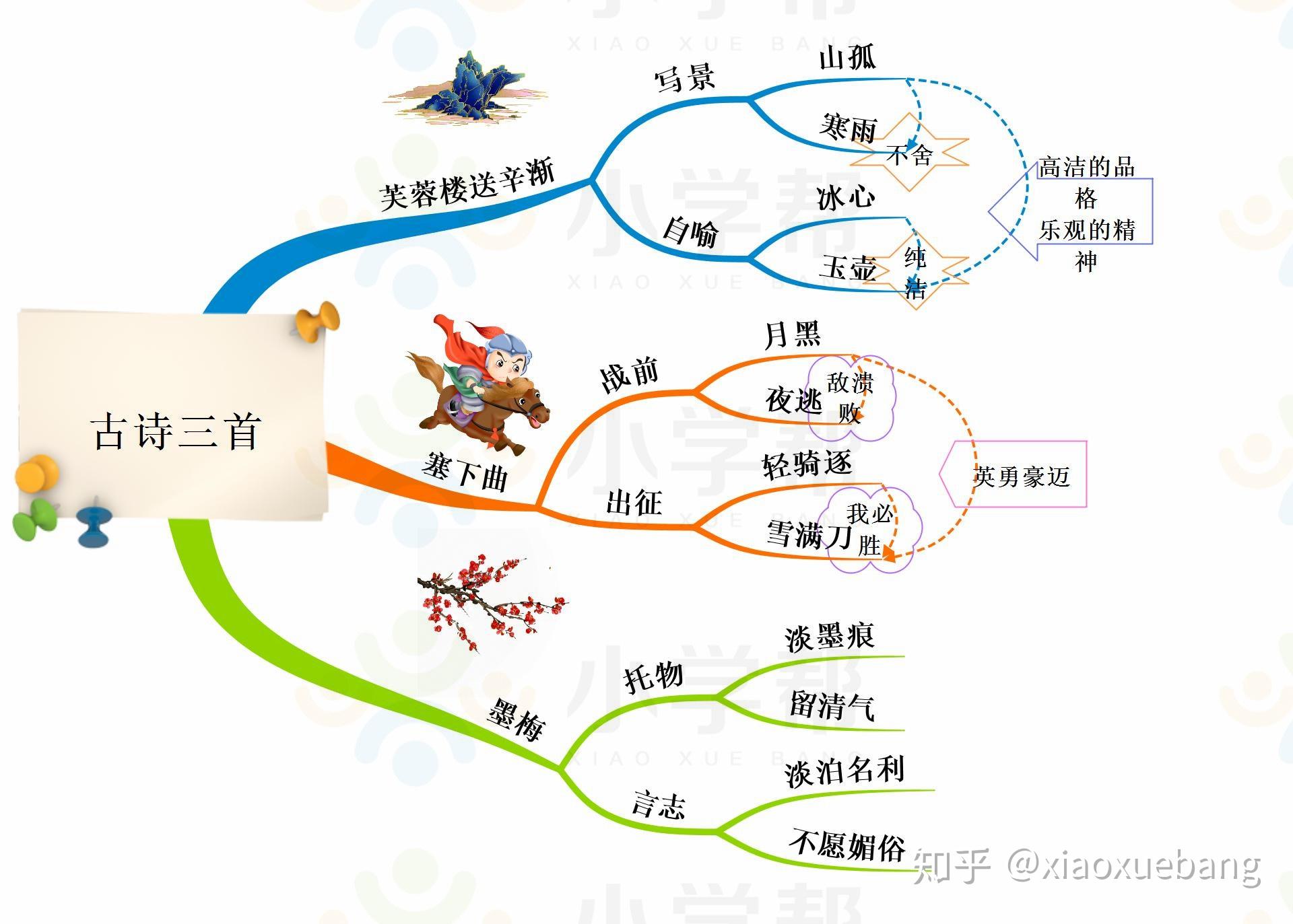 部编语文四年级下册的课文思维导图