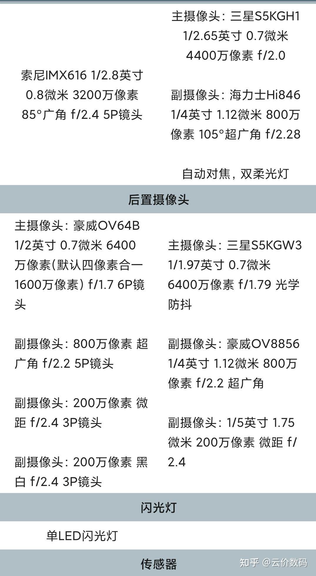 opporeno5对比vivos9你选哪款