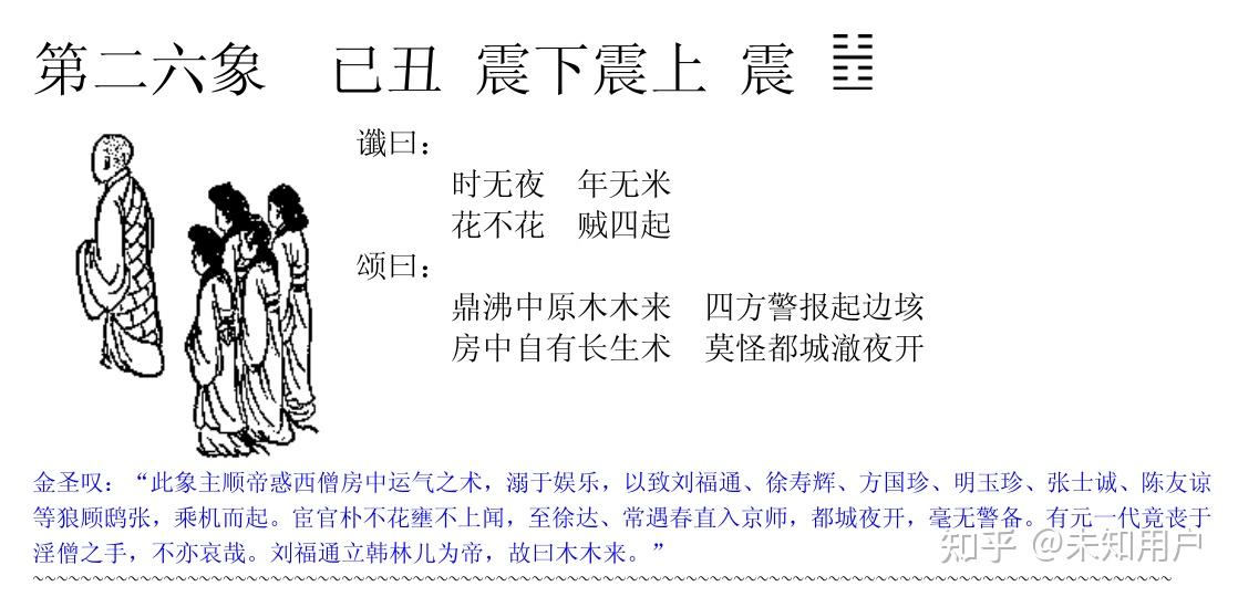《推背图》解析(肆)--震宫卦象 - 知乎