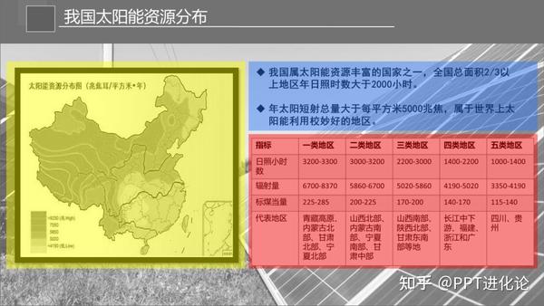 ppt表格线条颜色怎么改