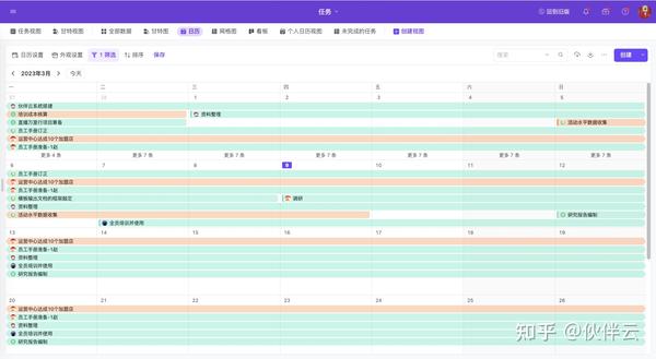 如何高效的进行任务分配？掌握这7步就够了！团队管理必看（附任务交办） - 知乎