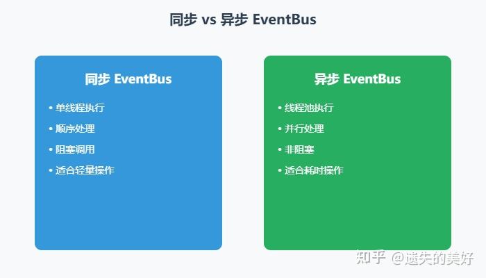 深入理解 Guava EventBus：让你的系统解耦更优雅 - 知乎