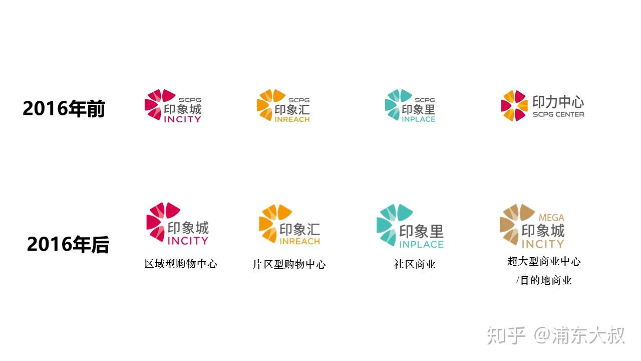 2015年上半年(万科2016年持股印力),当时的印力集团正式获取了该项目