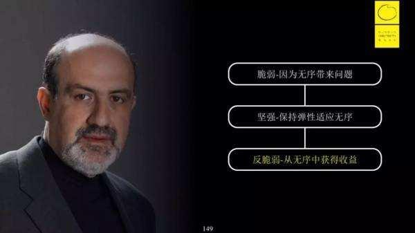 反脆弱：如何从不确定性中获益？ - 知乎