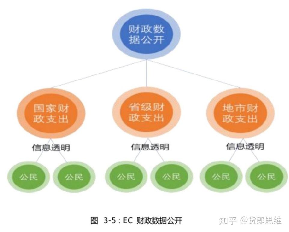 ecc公链都有哪些应用场景